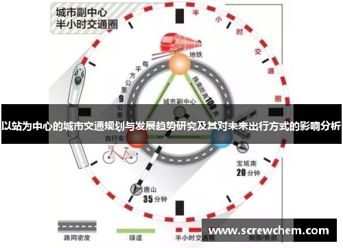 以站为中心的城市交通规划与发展趋势研究及其对未来出行方式的影响分析